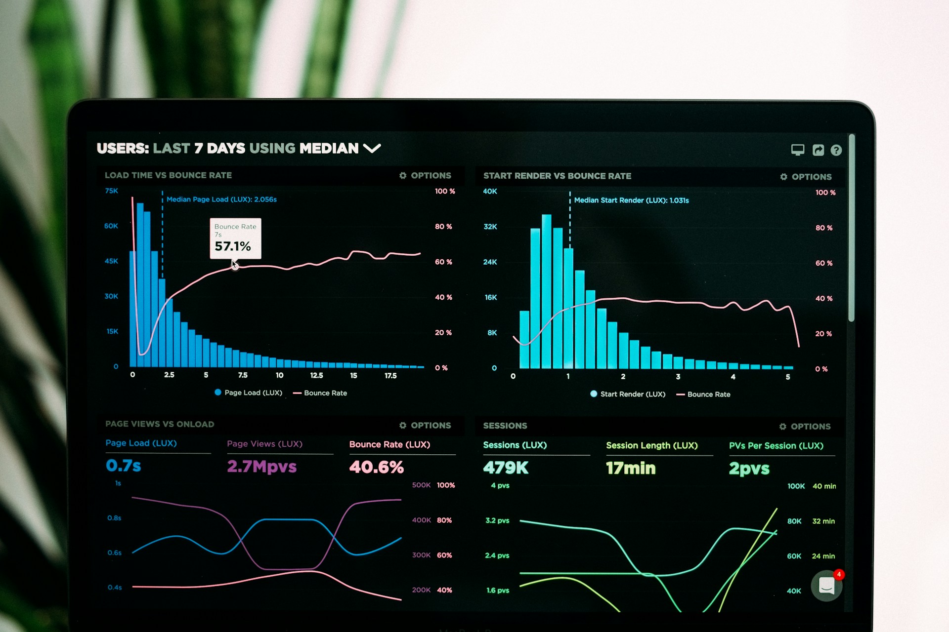 advanced google analytics features to know